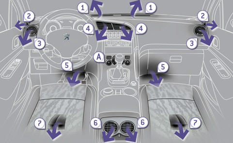 peugeot-3008-chauffage-et-ventilation-confort-manuel-du-conducteur